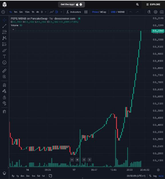 pepeinu-crypto-craze:-+220-surge-in-24h-trading-volume-sparks-excitement