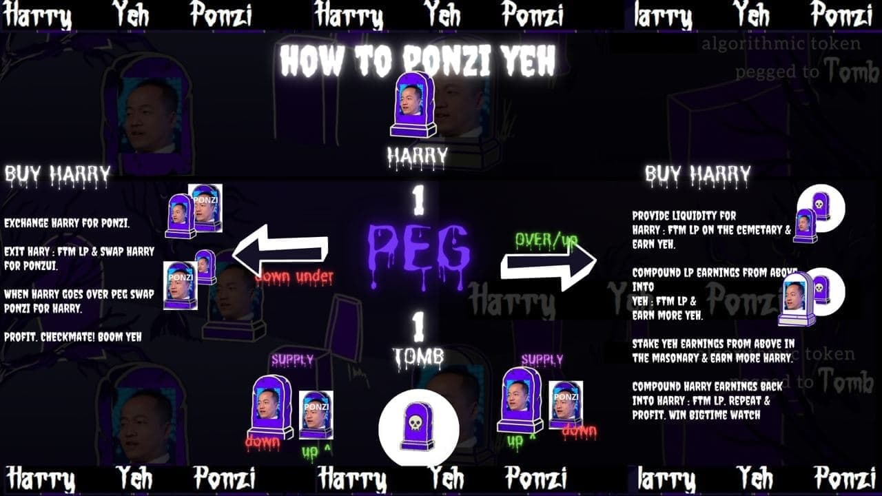 how-to-peg-harry
